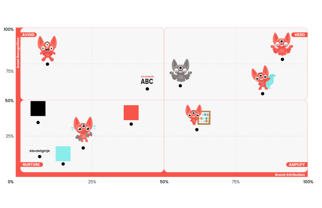 Copy of DBAT Grid (1)