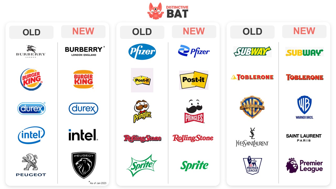 Blands The Debranding Of Brands Distinctive Brand Assets can-a-cartoon-character-or-mascot-be-a-brand-logo-designbolts