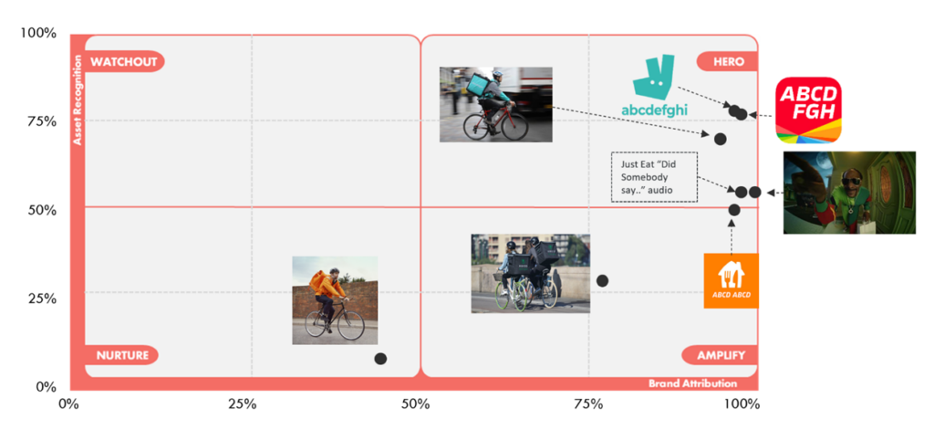 Just Eat Case Study