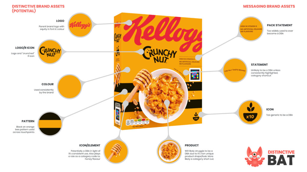 Kelloggs Pack - Distinctive Brand Assets and Messaging Brand Assets