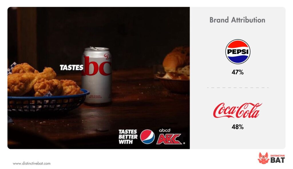 Pepsi Tastes OK Campaign - Brand Attribution