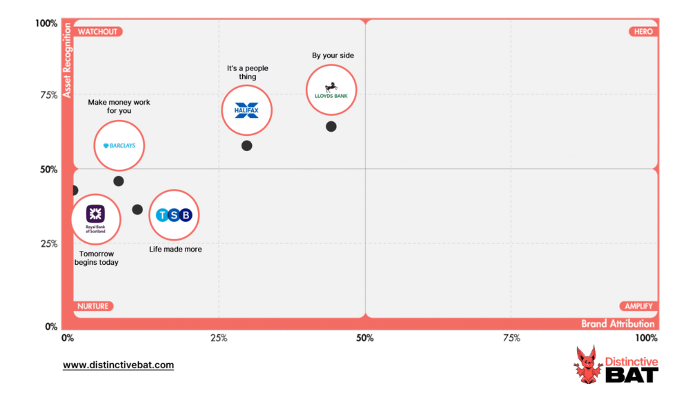 Taglines: Acquaintance Of Distinctiveness, Bedfellow Of Differentiation