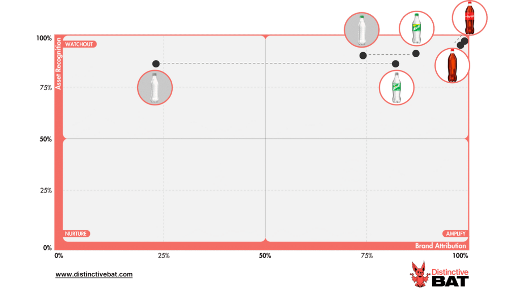 Can Sprite's Label-Free Trial Prove Successful?