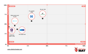 DBA Grid - Banking Taglines