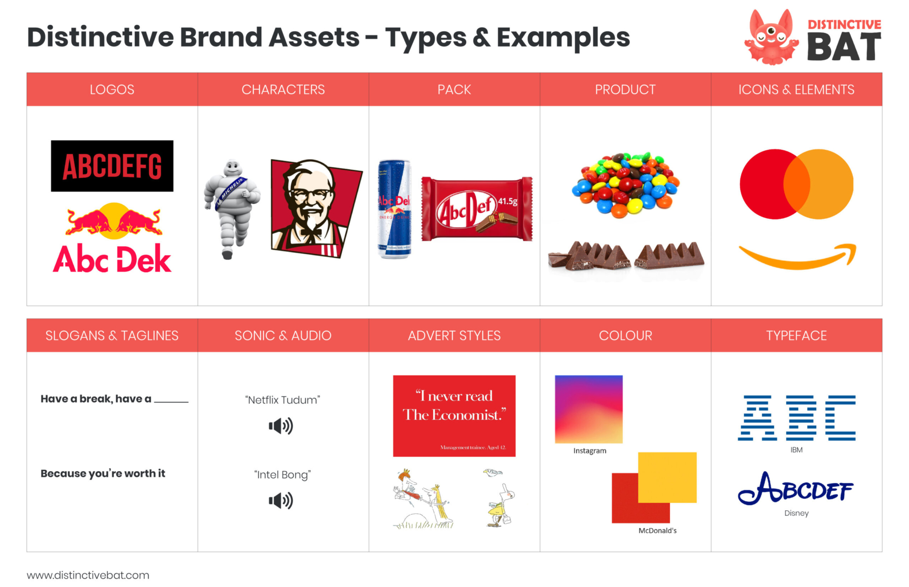 Distinctive Brand Assets