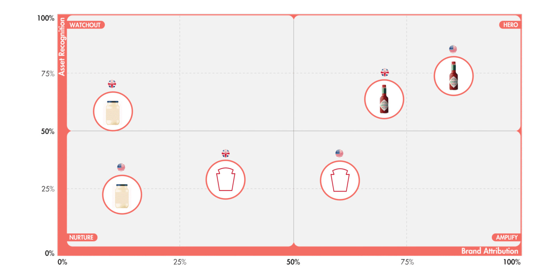 Syndicated Distinctive Asset Tracking