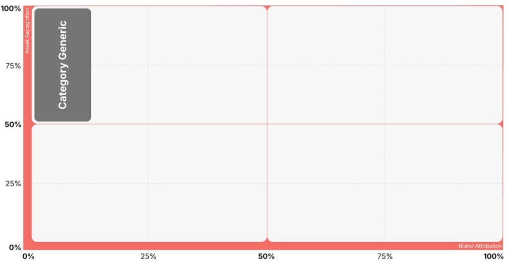 Category Generic Brand Assets