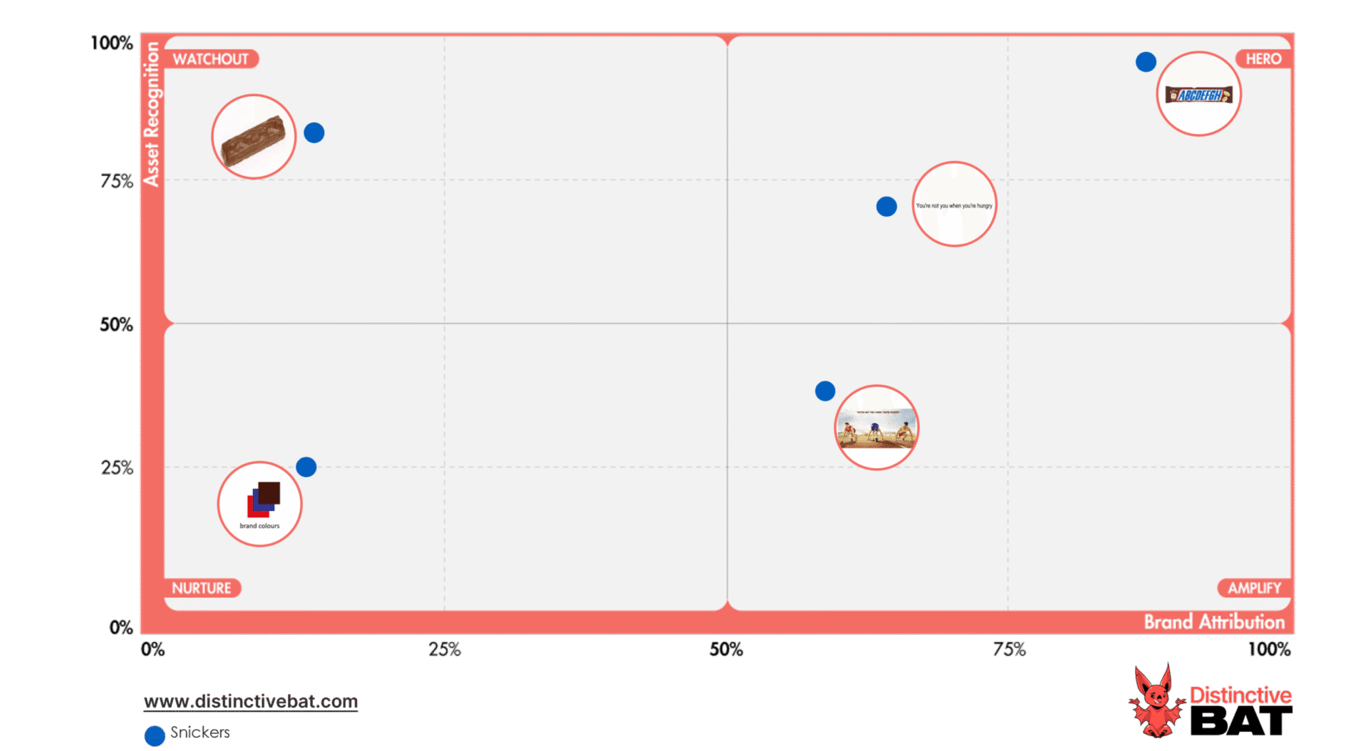 U.K. Banking Brand Taglines