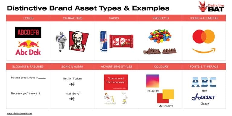 Distinctive Brand Assets | Build & Strengthen Your Brand Codes