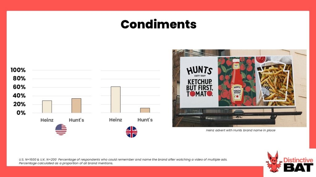 Heinz Keystone Brand Asset