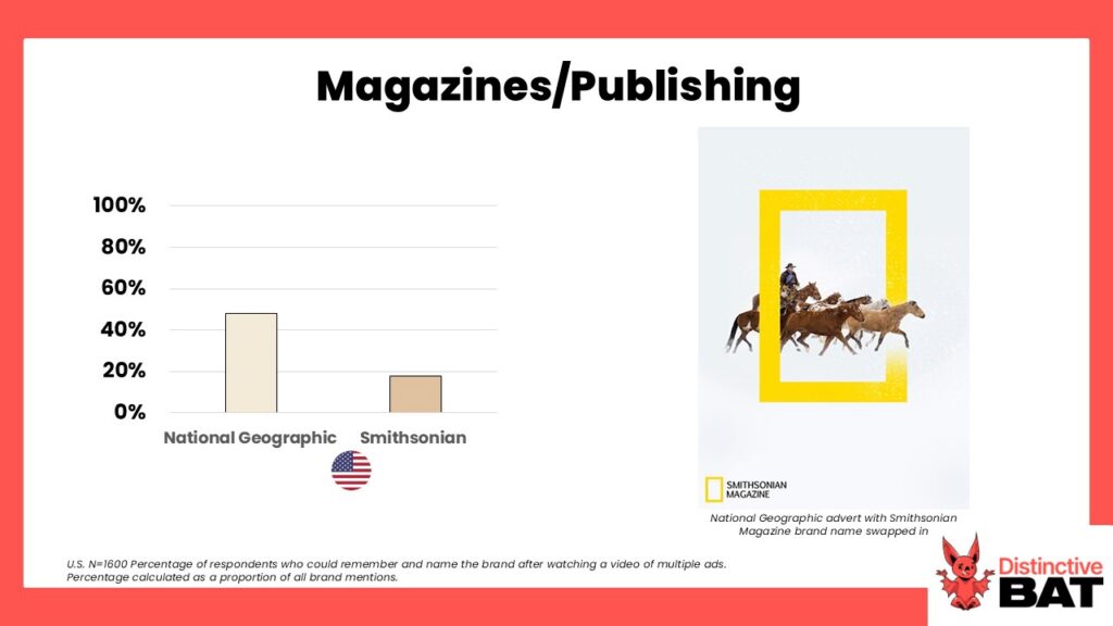 National Geographic Distinctive Brand Asset Frame
