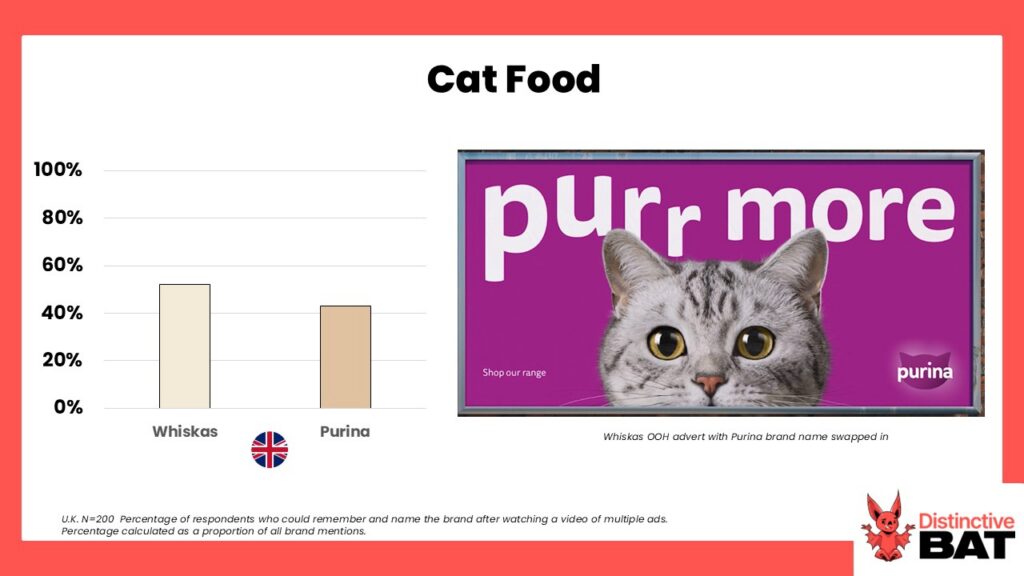 Whiskas and Purina Advertising